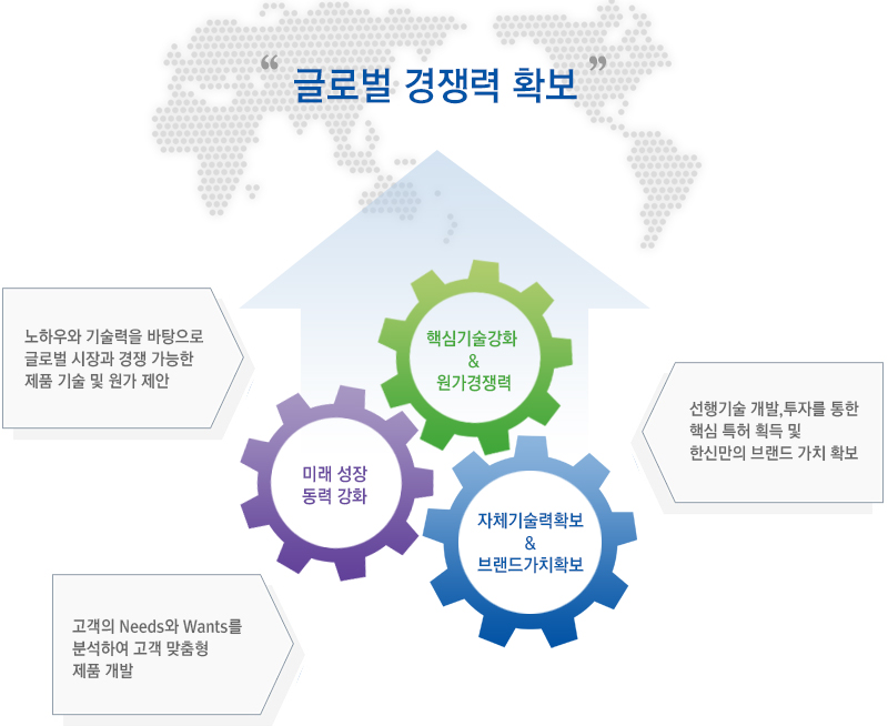 기술연구소 연구개발방침