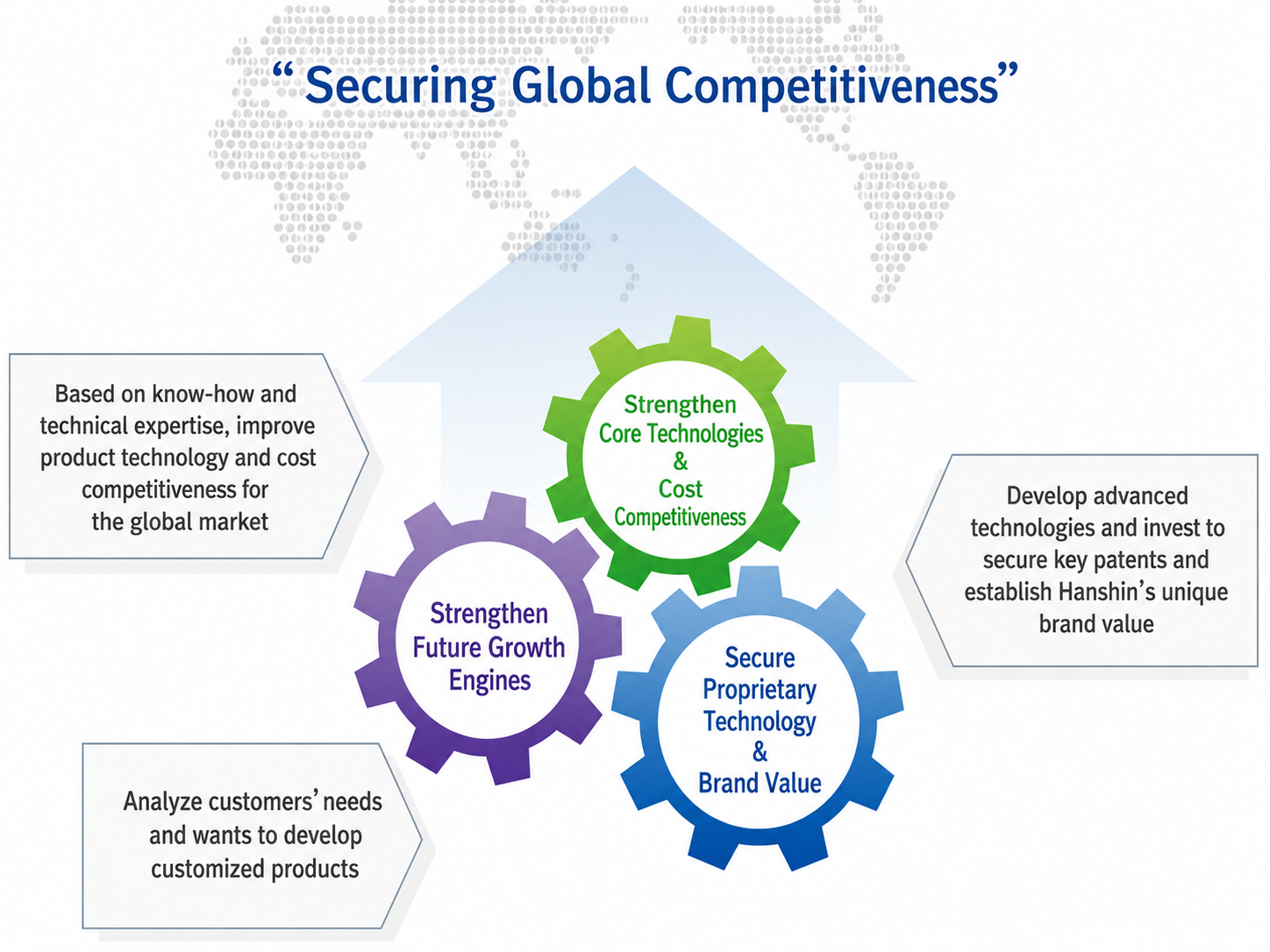 R&D Policy - Securing Global Competitiveness
