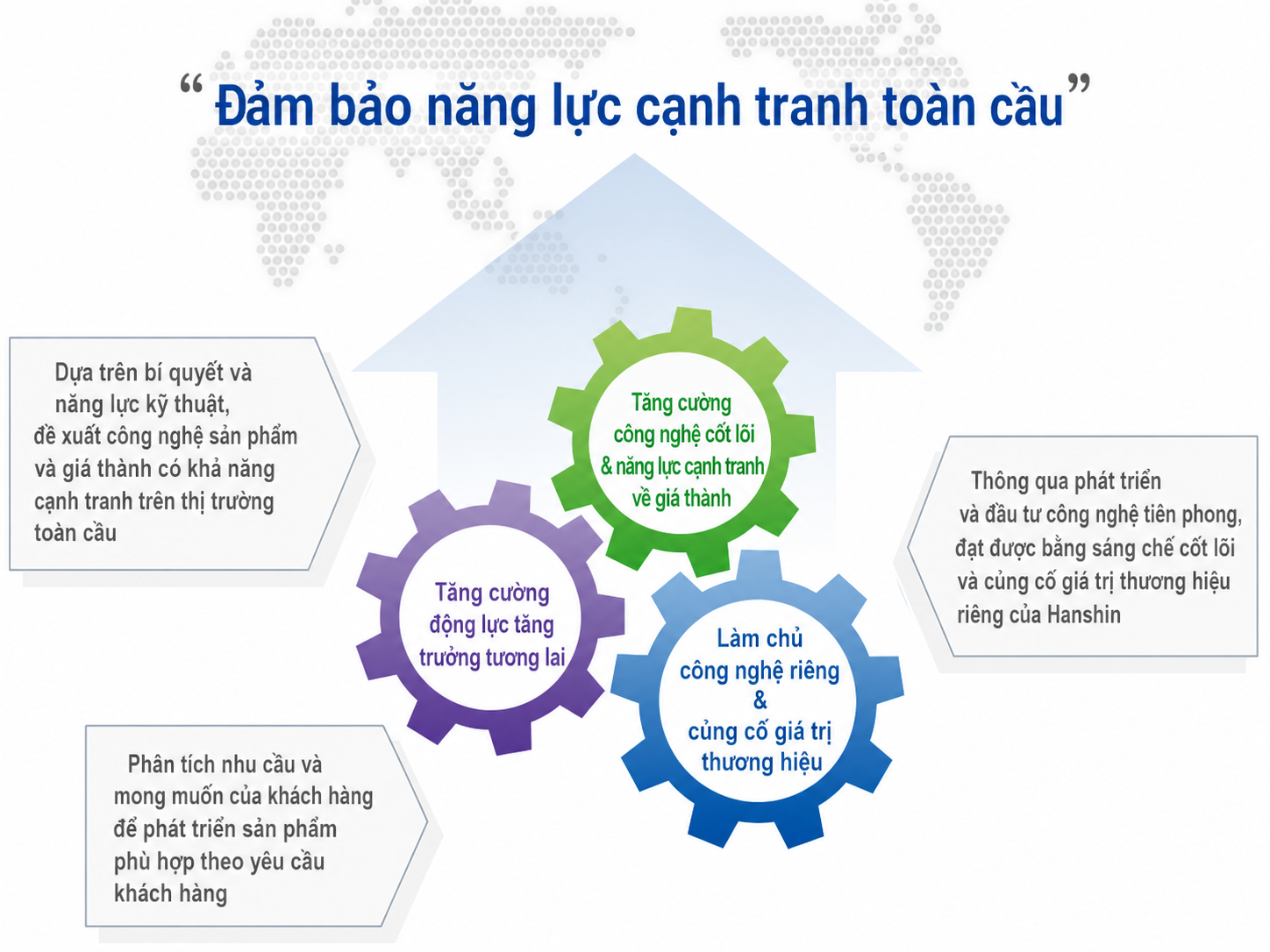 Chính sách R&D - Securing Global Competitiveness